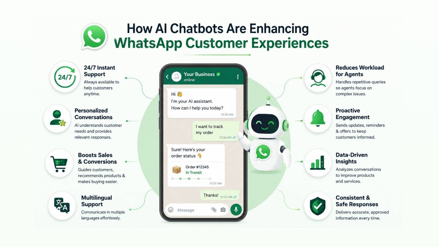 How AI Chatbots Are Enhancing WhatsApp Customer Experiences?