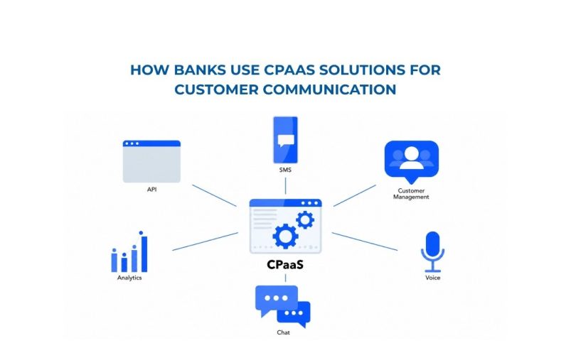 How Banks Use CPaaS Solutions for Customer Communication?