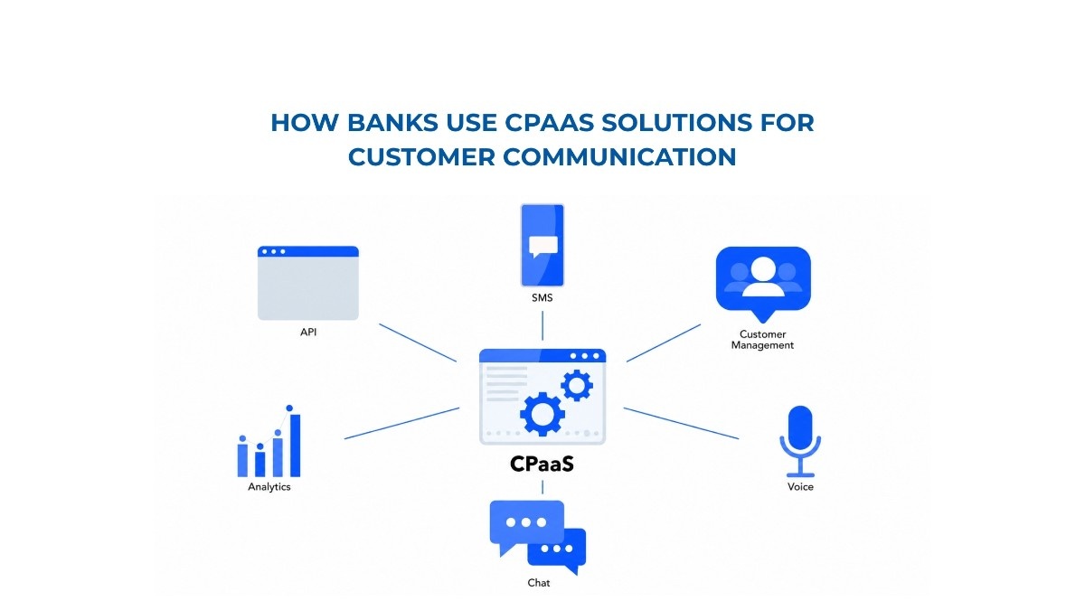 How Banks Use CPaaS Solutions for Customer Communication?