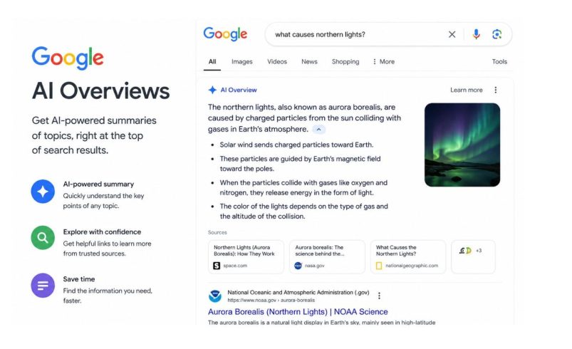 How Google AI Overviews Are Reshaping Digital Marketing?
