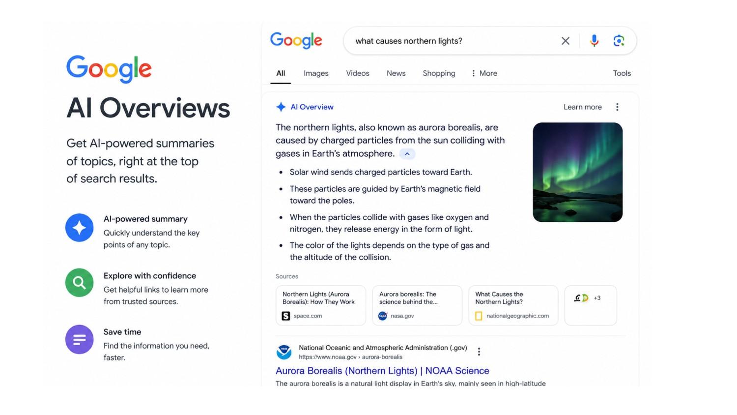 How Google AI Overviews Are Reshaping Digital Marketing?
