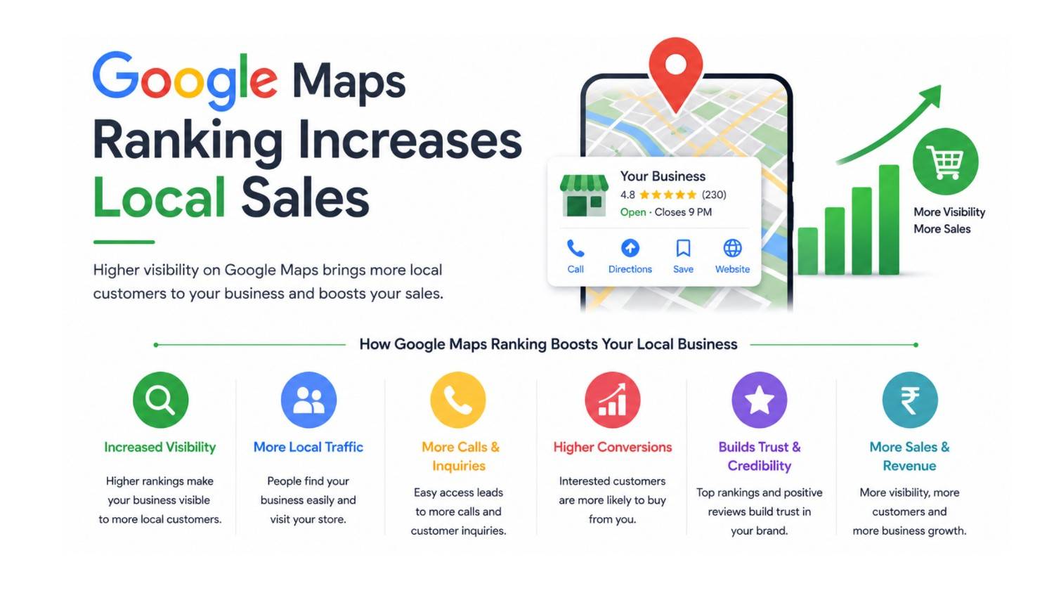 How Google Maps Ranking Increases Local Sales?