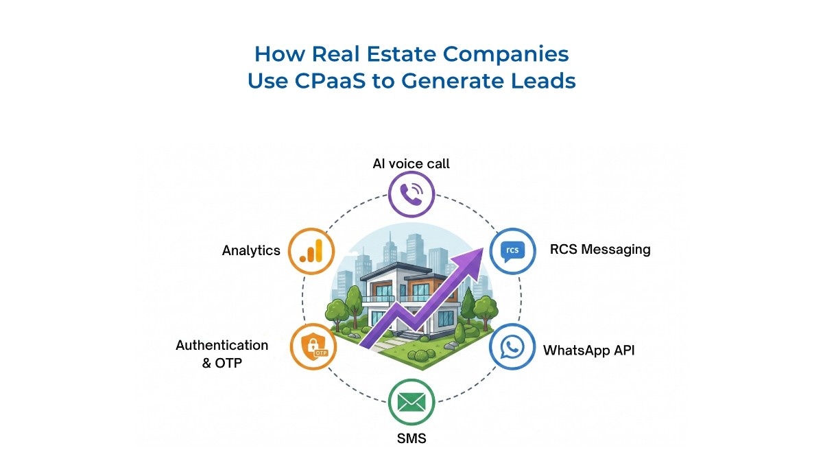 How Real Estate Companies Use CPaaS to Generate Leads and Improve Customer Engagement