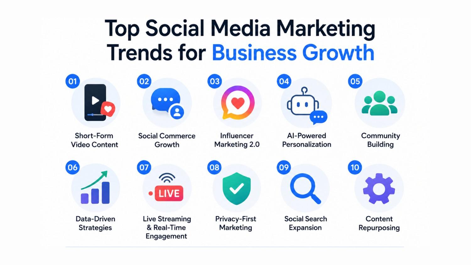 Top 10 Social Media Marketing Trends for Business Growth in 2026