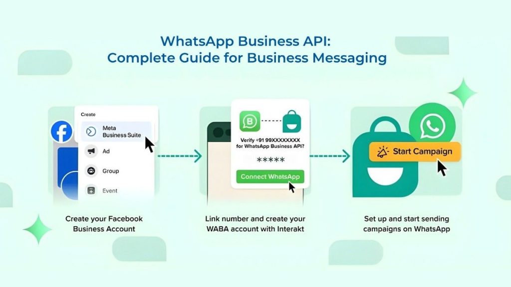 WhatsApp Business API Complete Guide for Business Messaging in 2026