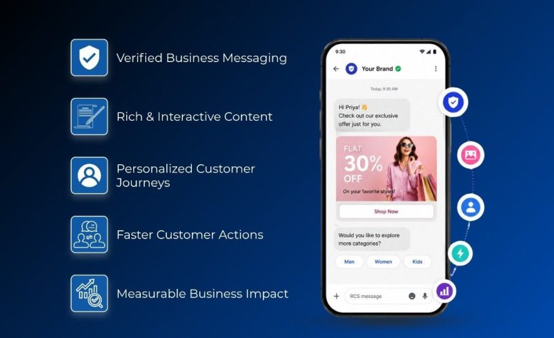 Why Businesses Need RCS Messaging in 2026: The Future of Customer Communication