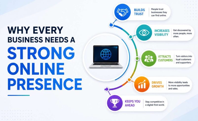Why Every Business Needs a Strong Online Presence in 2026?