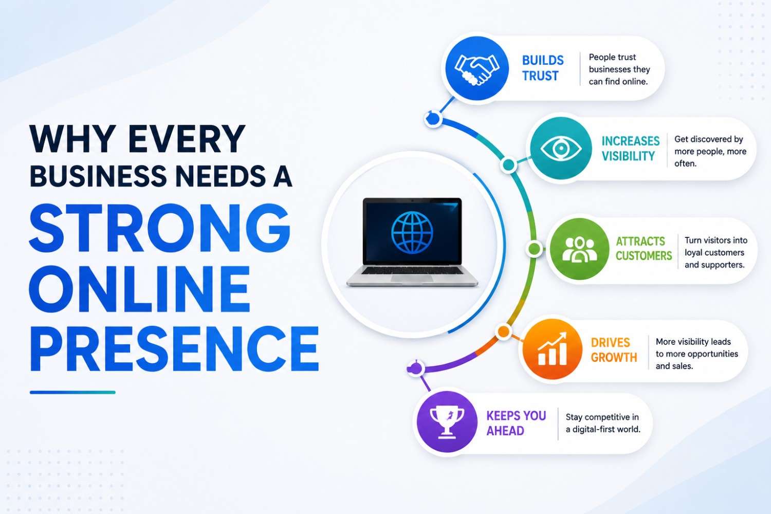 Why Every Business Needs a Strong Online Presence in 2026?