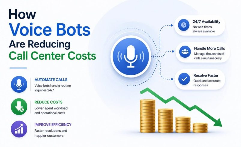 How Voice Bots Are Reducing Call Center Costs: A Complete Guide for Modern Businesses