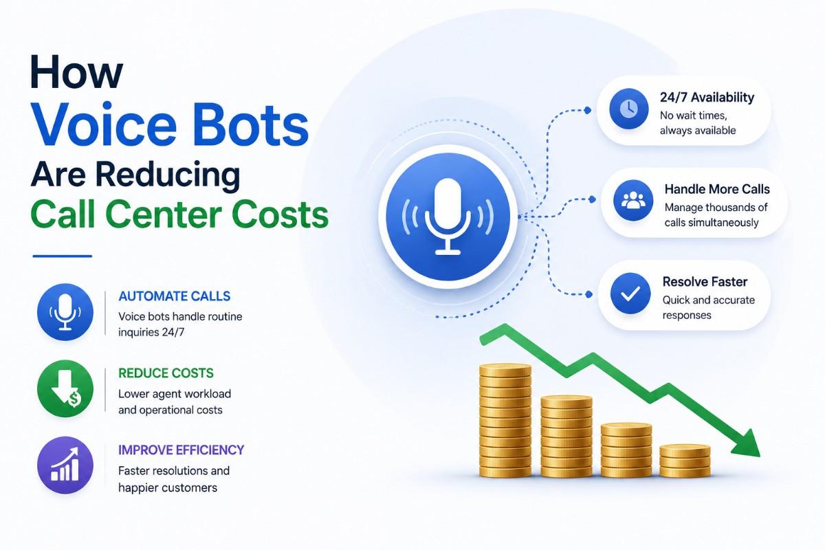 How Voice Bots Are Reducing Call Center Costs: A Complete Guide for Modern Businesses